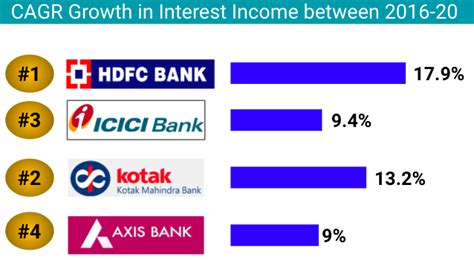 Top Banking Stock In India