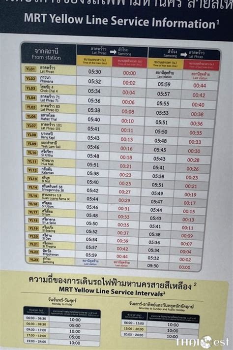 MRT Yellow Line Bangkok SkyTrain Map, Fare, Timetable