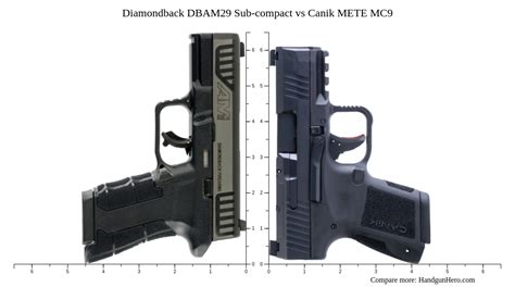 Diamondback DBAM29 Sub Compact Vs Canik METE MC9 Size Comparison