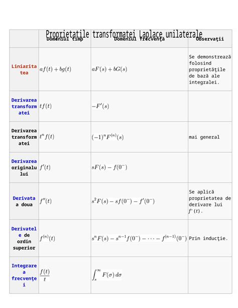 Docx Proprietatile Transformatei Laplace Dokumen Tips
