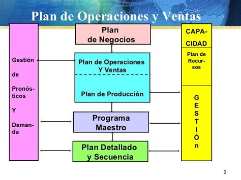 Plan De Operación Y Ventas