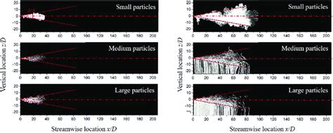 Particles Dispersion Pattern Pulsation Velocity Profile 51 Reprinted