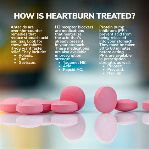 Heartburn Gastroenterology Of Greater Orlando