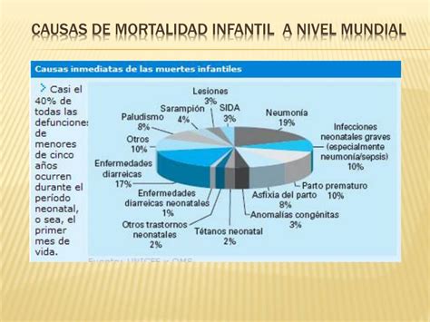 Ppt La Sociedad Y El Mundo Contemporáneo Powerpoint Presentation Free Download Id1339245