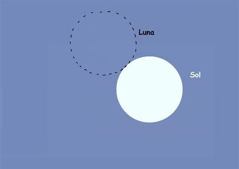 Cómo observar el mini eclipse de Sol del 25 de octubre desde Navarra