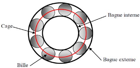 8 Structure d un roulement à billes IBR 09 Download Scientific Diagram