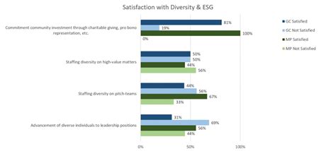 What We Learned When Gcs And Firm Leaders Rated Law Firms On Service