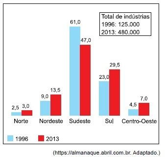 AIO Analise O Grafico Que Apresenta O Percentual De