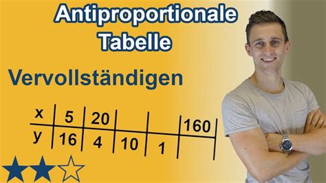 Antiproportionale Zuordnungen Aufgabe Mit L Sung Tabelle