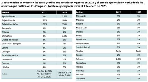 Calculadora De Impuesto Sobre Nomina Printable Templates Free Hot Sex