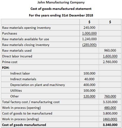 Cost Of Goods Manufactured Statement Problems Solutions And Examples