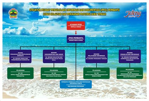 PPID PELAKSANA Dinas Kelautan Dan Perikanan Prov Jateng