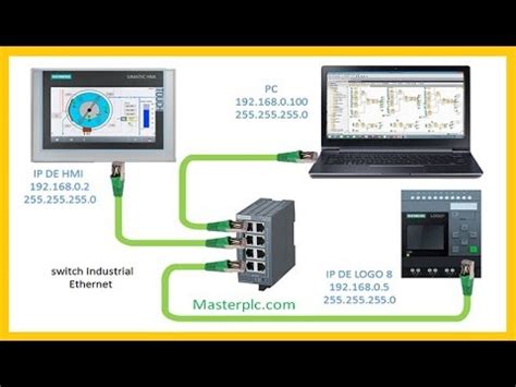 Plc Logo Con Hmi Panel Control Y Temporizado De Motores Youtube