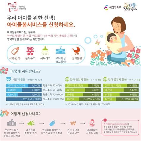 컴텍스트의 고객사 여성가족부의 우리 아이를 위한 선택 아이돌봄서비스를 신청하세요 인포그래픽을 제작하였습니다 여성