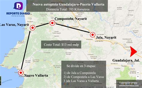 Vía Corta Guadalajara Vallarta estaría hasta 2024 Reporte Diario Vallarta