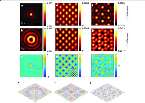 Measurement Of The Various Photonic Spin Topological Structures Of The Download Scientific