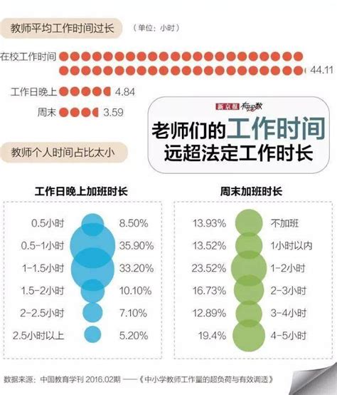 取消教师“带薪寒暑假”，改成朝九晚五工作制！一线教师：快点实施培训时间身体