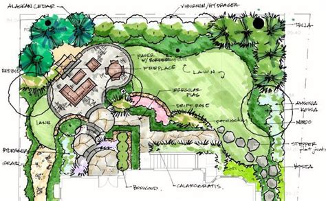 Landscaping Design Ideas For Small Yards Landscape Design Drawings