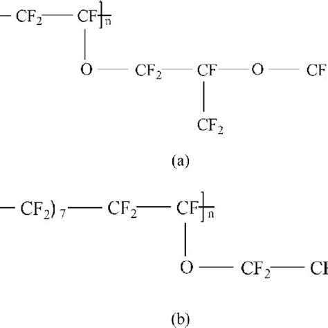 Chemical Structures Of A Nafion And B Aquivion Membranes