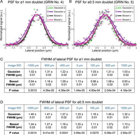 High Throughput Synapse Resolving Two Photon Fluorescence