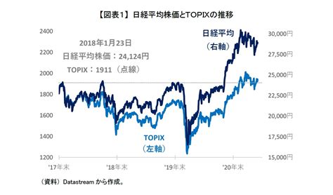 日本株式は高値圏を維持できるか ニッセイ基礎研究所