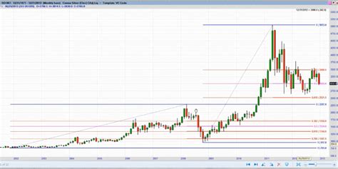 Silver Forecast Is $90 In 2013? | Seeking Alpha