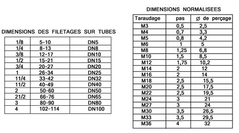 Filetage D Un Tube 3 4 Plomberie