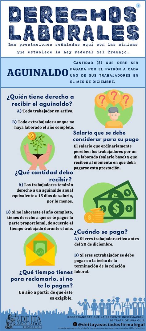 Infograf A De Derechos Deberes Del Trabajador Derechos Del