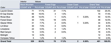 What are the most popular Rivian colors? An answer | Rivian Forum - R1T ...