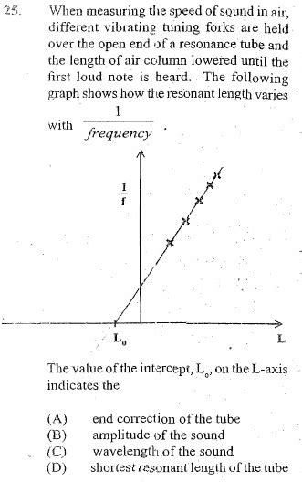 Determining The Wavelength Of Sound Using Resonance Tube