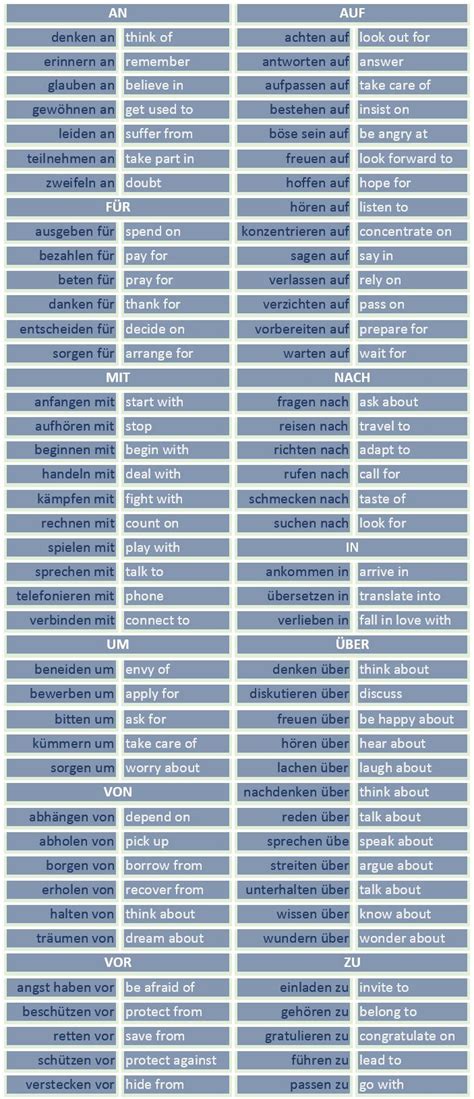 Liste Verben Mit Pr Positionen Learn German Preposition Verbs German