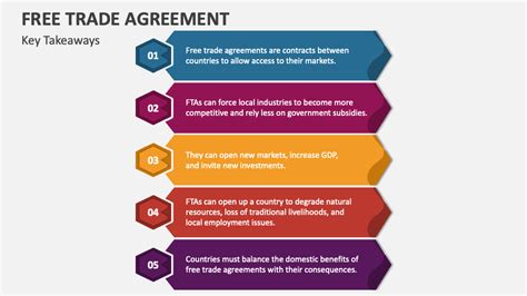 Free Trade Agreement PowerPoint Presentation Slides - PPT Template