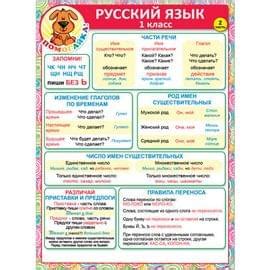 Шпаргалка 3 класс русский язык: Шпаргалки для 3 класса русский язык