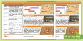 Free Ancient Sumer Planning Map Teacher Made Twinkl