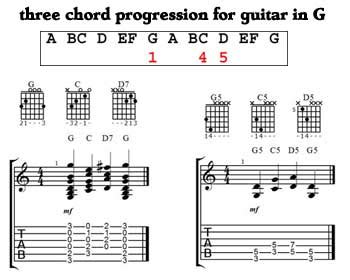 3 4 Chord Guitar Songs - Chord Walls