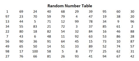 Simple Random Sampling: Definition and Examples