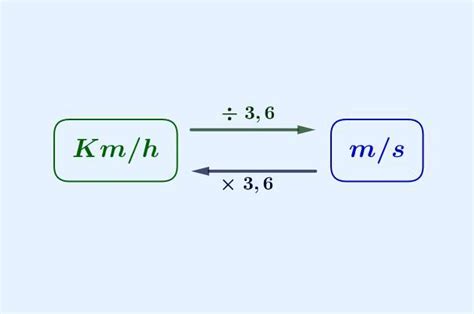 Transforme Km H Em M S Brainly Br