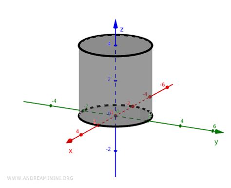 La Geometria Del Cilindro Spiegata In Modo Semplice Andrea Minini