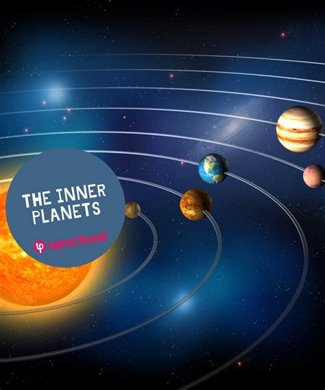 The Inner Planets | Upschool.co