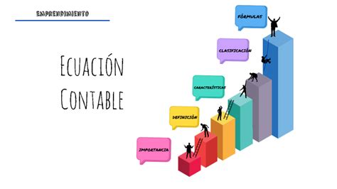 Ecuaci N Contable By Dayana Proa O On Prezi