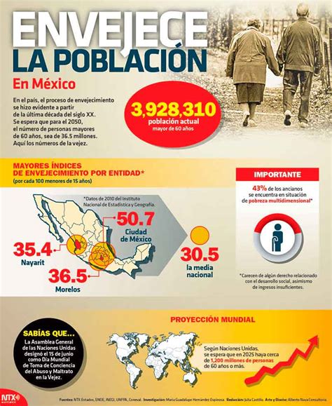 Hoy Tamaulipas Infografía Envejece la población