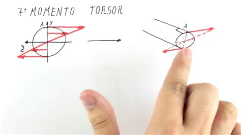 Transforma O De Tens Es Esfor Os Combinados E O Estado Plano De