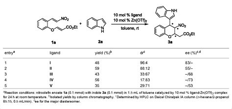 Table From Catalytic Asymmetric Tandem Friedelcrafts Alkylation