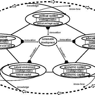 Open Innovation Funnel Source Chesbrough H Open Innovation