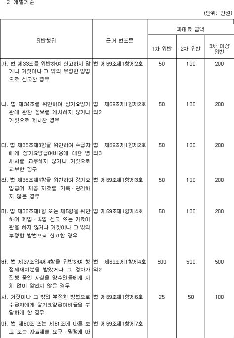 노인장기요양보험법 시행령 시행 2014625 법령정보 사회복지 더나은복지세상