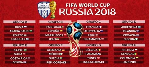 Grupos Copa Do Mundo R Ssia Grupos Copa Do Mundo R Ssia