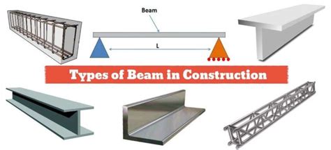 25 Types Of Beam & Their Use In Construction - Civiconcepts