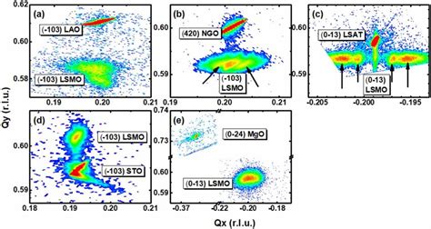 Color Online Asymmetric Reciprocal Space Maps Around The