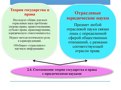 Предмет и методология теории государства и права - презентация онлайн
