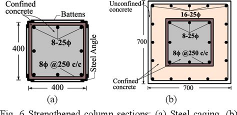 Figure From Evaluation Of Seismic Strengthening Techniques For Non